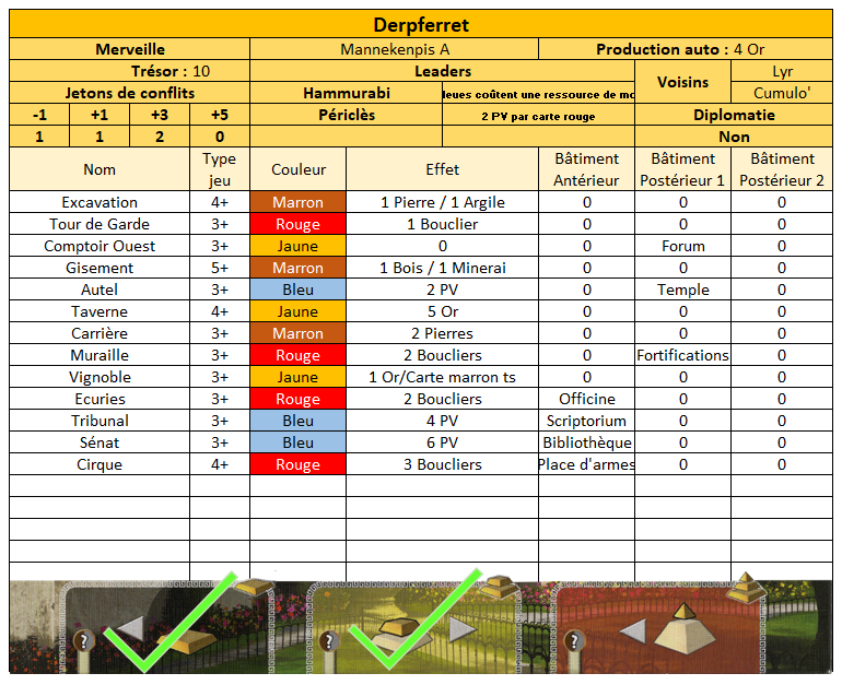 7 Wonders - Partie n°2 - Victoire de Lyr ! - Page 2 1534093784-derpferret