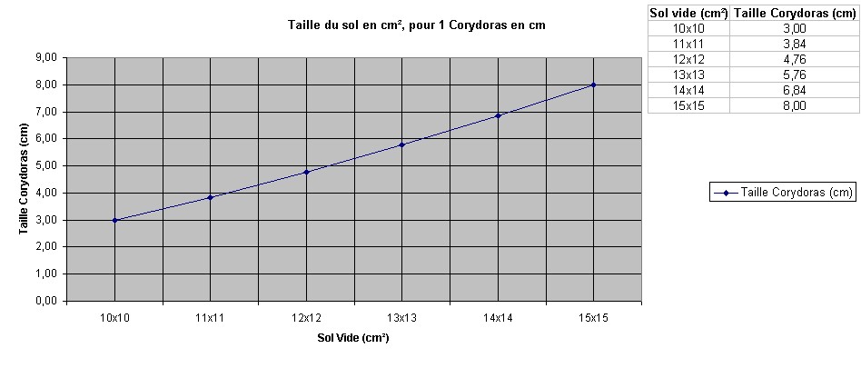 corydoras panda - [Maintenance] Conseils pour corydoras 1534501421-411056sanstitre1