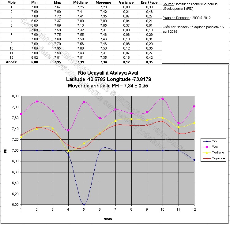 corydoras mort - [Discussion] maintenance-conseils-pour-corydoras - Page 9 1534584509-rio-ucayali-a-atalaya-aval-latitude-10-6782-longitude-73-8179-ph