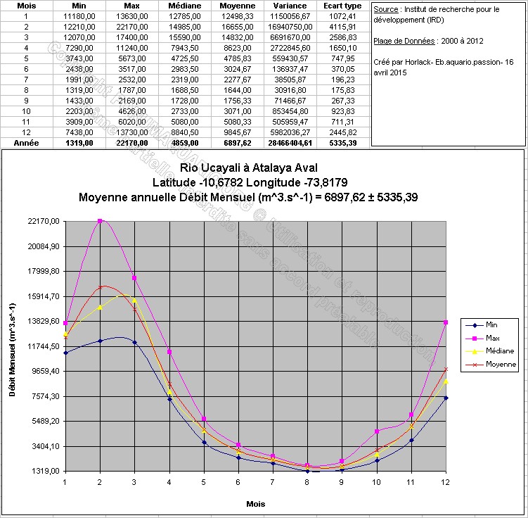 corydoras mort - [Discussion] maintenance-conseils-pour-corydoras - Page 9 1534584510-rio-ucayali-a-atalaya-aval-latitude-10-6782-longitude-73-8179-dm