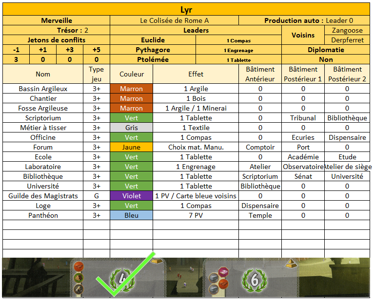 7 Wonders - Partie n°2 - Victoire de Lyr ! - Page 2 1534666587-lyr