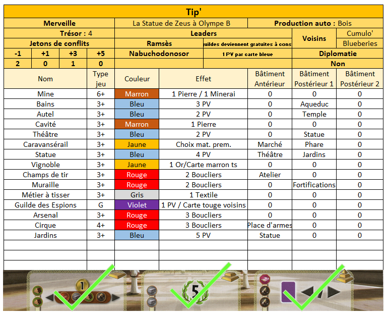 7 Wonders - Partie n°2 - Victoire de Lyr ! - Page 2 1534877517-tip