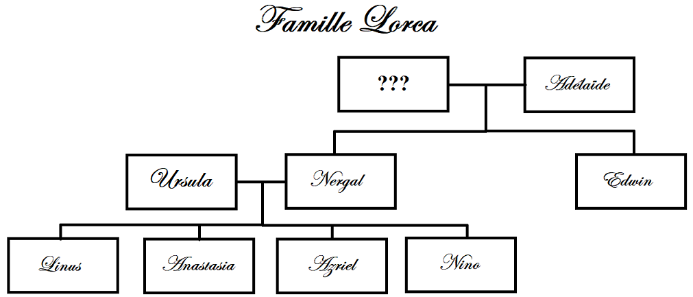 Les liens du sang 1553470552-arbre-genealogique