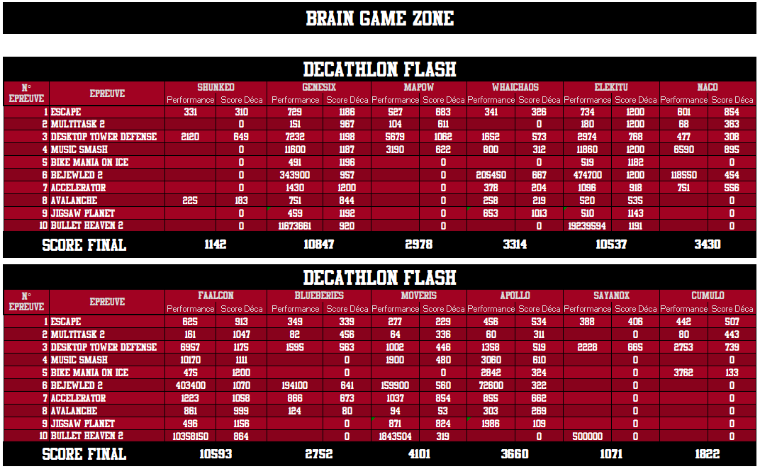 Décathlon Brain Game Zone 2019 - Page 2 1568137176-bgz-10-general-1