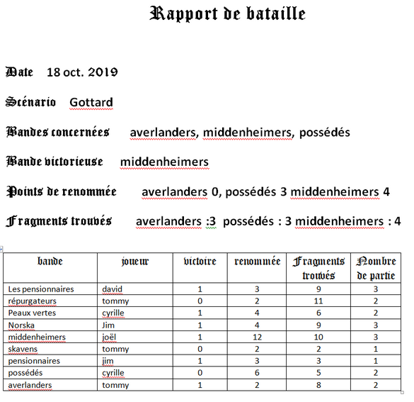 Mordheim: un tas de cailloux! 1571568356-raport