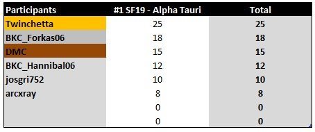 Concours - CONCOURS DE LIVRÉES 2019-2020 #1 : Super Formula SF19 - Alpha Tauri 1572851130-1-championnat