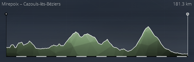 La Route d'Occitanie - La Dépêche du Midi (2.1) : Mercredi 12h 1582510794-occitanie-3