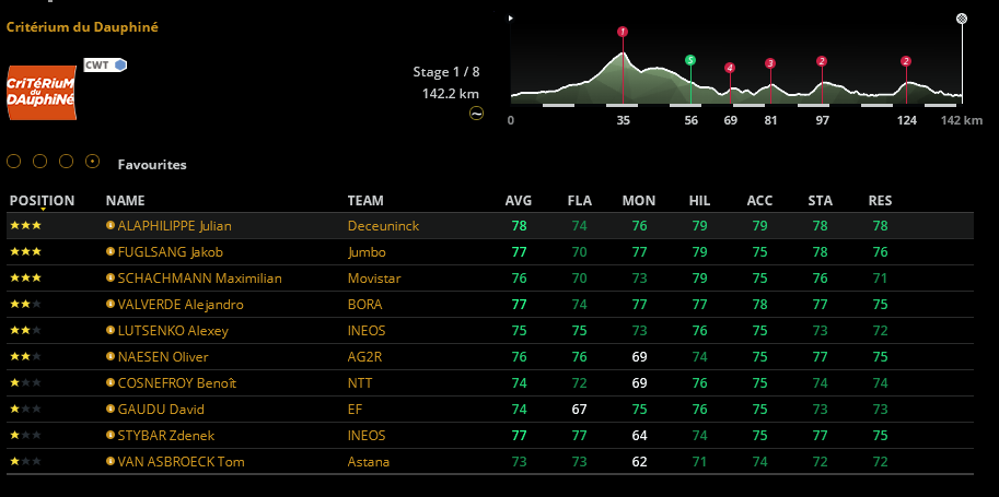 Critérium du Dauphiné (2.WT1) 1583095846-1