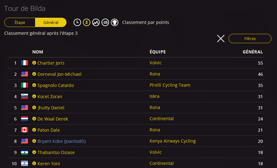 [PCM2016] Joañito 1583181854-resultats-points