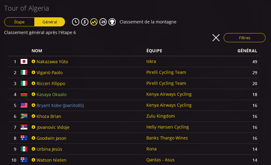 [PCM2016] Joañito - Page 2 1583441878-resultats-montagne