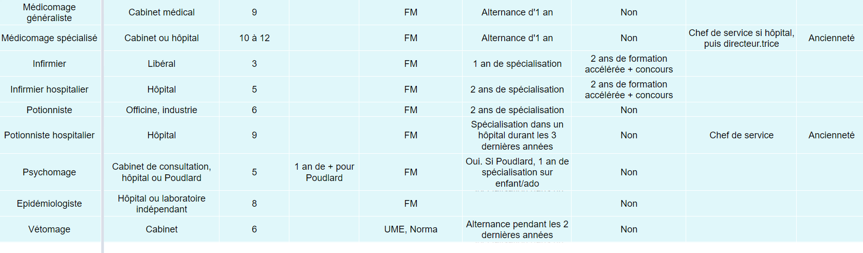 Les études supérieures 1677190942-2023-02-23-23-21-23