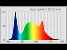 Guide pour le choix d'un éclairage LED 1561764663-sans-titre