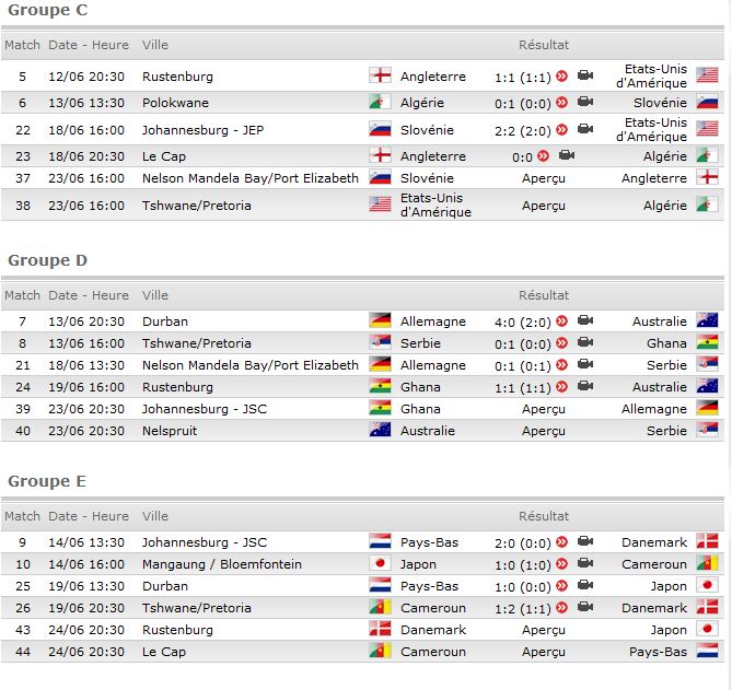 football 142660groupe2