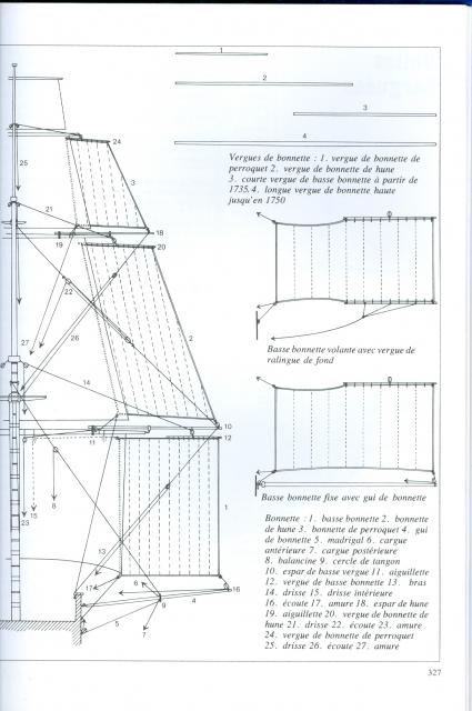 Est-il possible de réaliser des voiles dehors avec des bonnettes ? 150532Numeriser0023