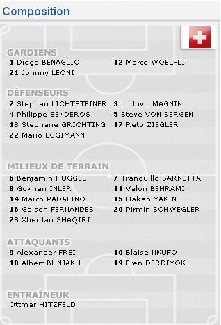 football 19665CH_5_composition_equipe_de_suisse