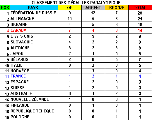 Classement des Medailles Olympiques ( Réservé à Burgy ) - Page 2 255864medaille_19