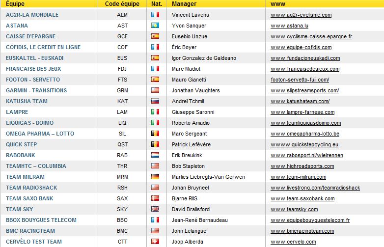 le monde du vélo 339682equipes