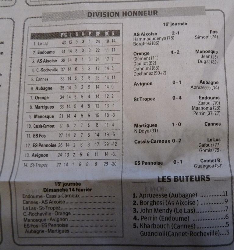 CALENDRIER  RESULTATS  ET   CLASSEMENTS // DH MEDITERRANEE - Page 2 476995P1050904