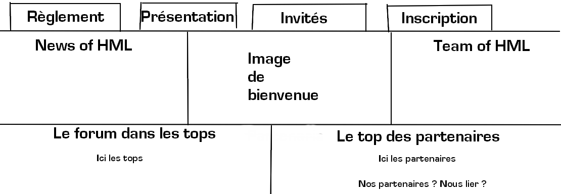 Question CSS et HTLM 660586pa_v2