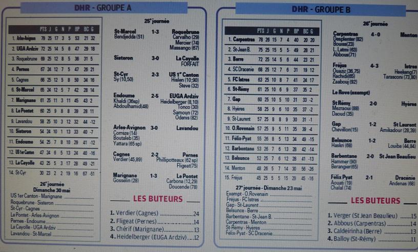 RESULTATS INFOS ET CLASSEMENTS DHR - Page 2 661126P1080748