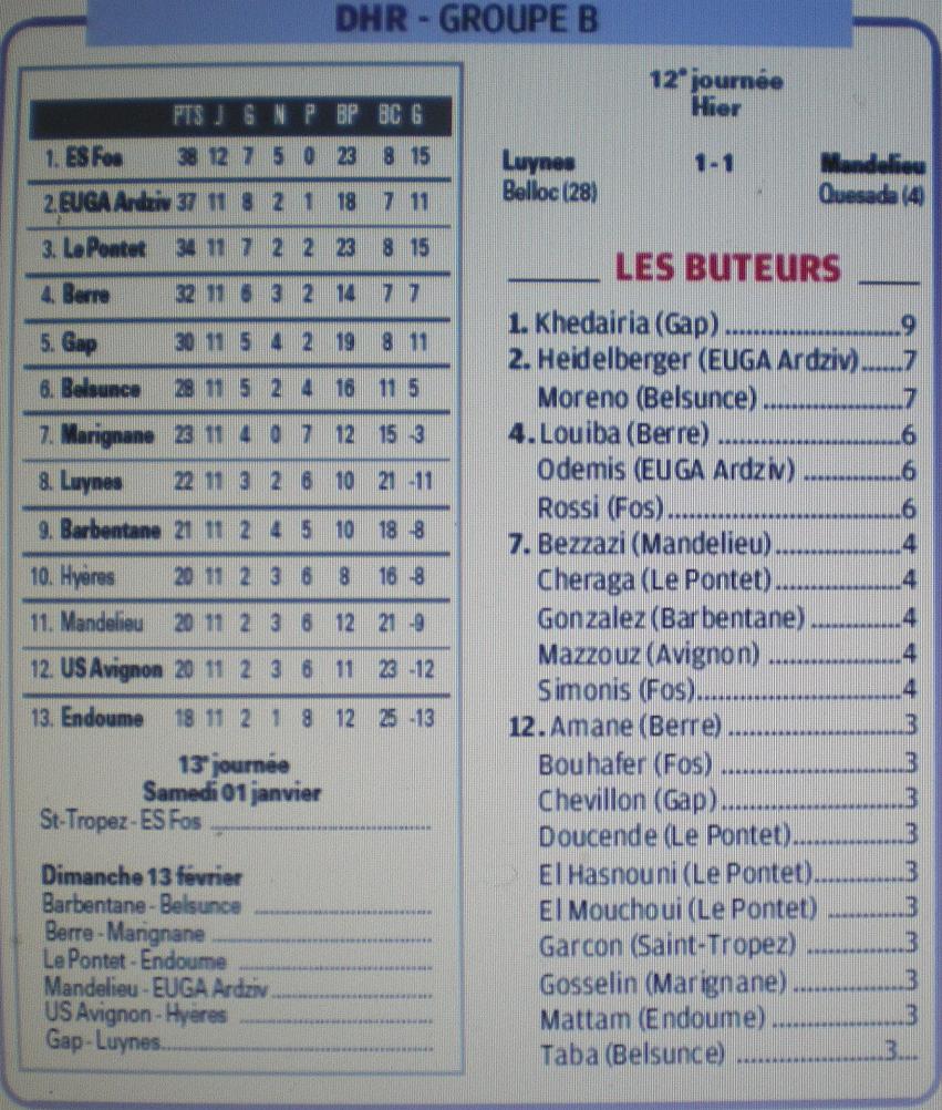 RESULTATS INFOS ET CLASSEMENTS DHR - Page 5 763129IMGP3853