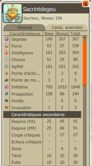 Candidature Sacrintdegeu 783037stats_1