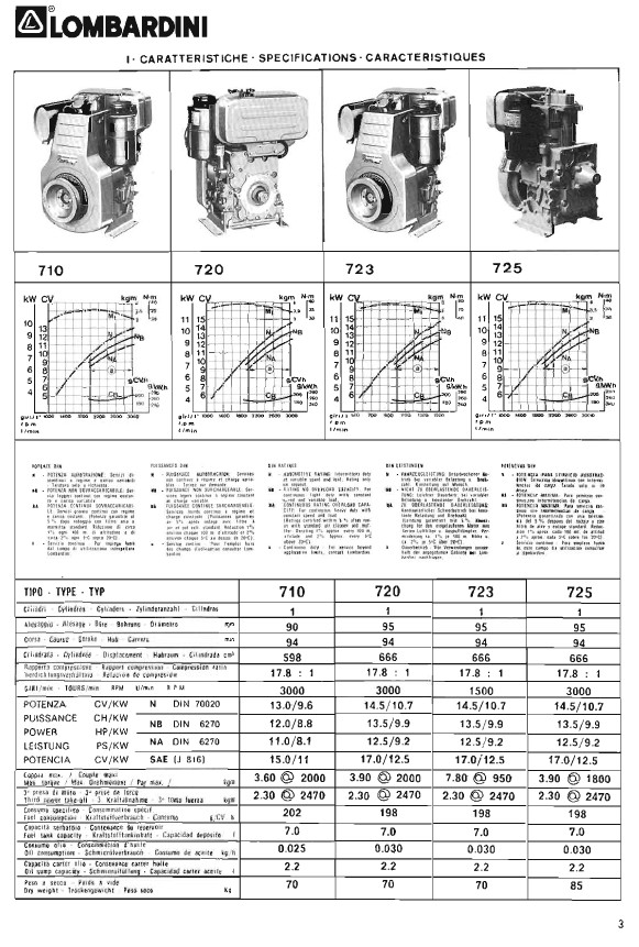 DOCUMENTATION SUR LE MOTEUR 720 856737IMAGE_001