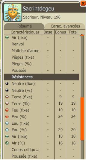 Candidature Sacrintdegeu 878726stats_3