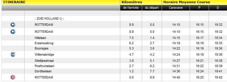 le monde du vélo 926901itini