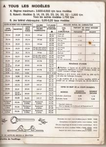 cherche revue technique d'autoportée Mf10 Mini_657046briggs_001