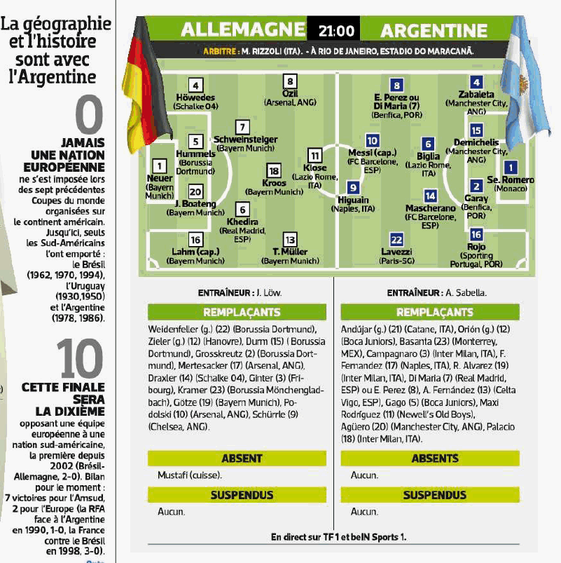 [Coupe du Monde 2014] Match pour la 3ème place et finale - Page 2 11466120140713134427