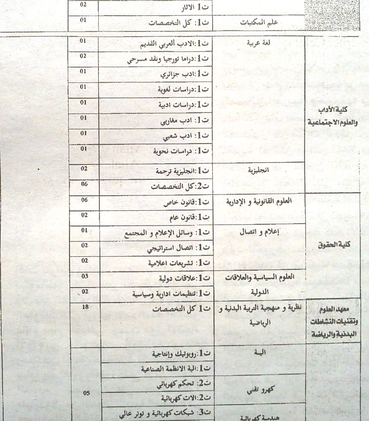 إعلانات التوظيف الجامعي 2011/2012 11542515751604159115851601157516041579157516061610