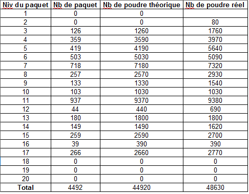  /!\ Cadeau Et la poudre, on en parle ?? 135137poudre