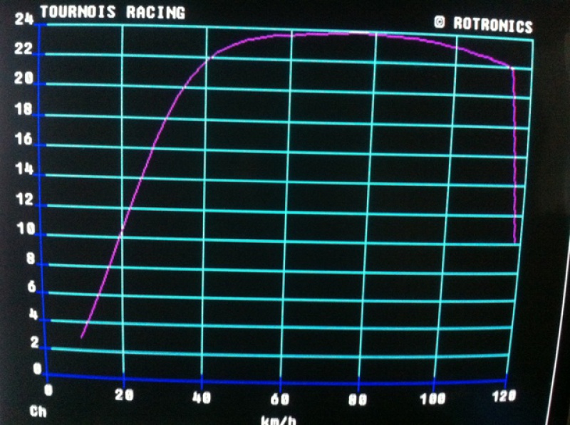 fliptro black mat  en 99.7 le tous fait par tournois racing 24ch en libre !!!! - Page 3 135939img2012v