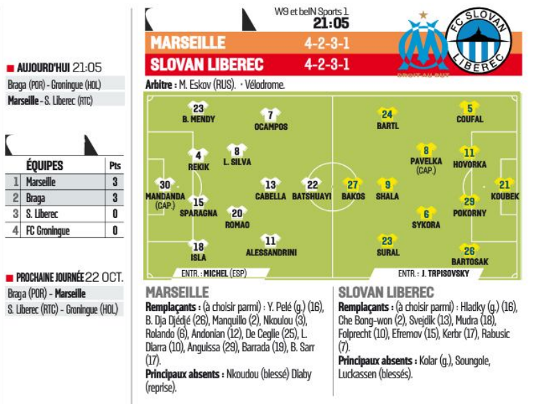 Djédjé - [OM - Slovan Leberec] Gagner avant dimanche {0-1} 13676220151001152736