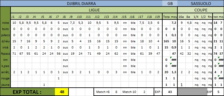 [2018-2019] Serie A TIM (JUVENTUS TURIN FC) 139695SerieA1819