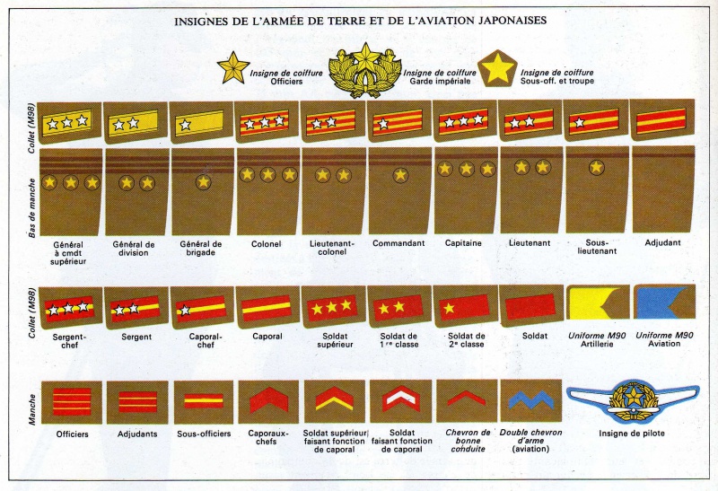 *Les insignes de l'armée Japonaise 142112JapAtAv