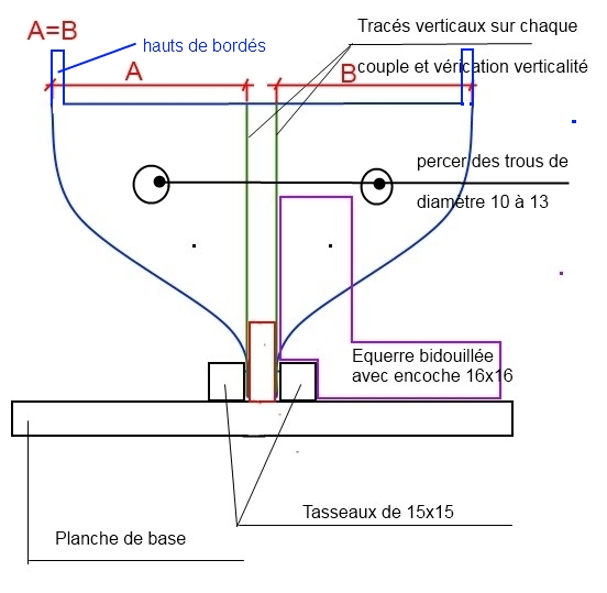 Frégate Hermione (Artesania Latina 1/89°) de snoozz 149286607817chantier