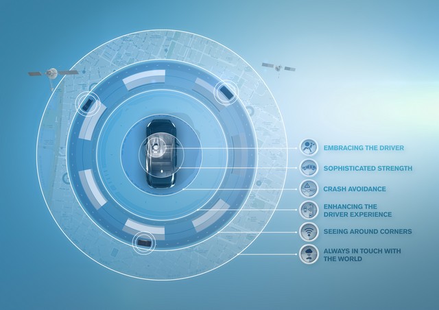 Göteborg : Volvo Cars, S'apprête À Accueillir La Conférence Technique Internationale Sur La Sécurité Des Véhicules 150838136844IntelliSafeavecSPAthecoreofVolvosafety