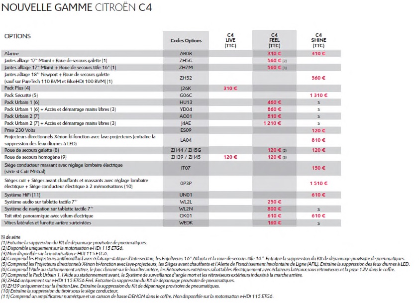 Nouvelle Gamme Citroën C4 : A Partir De 18 950 Euros 151882nouvellegammecitroenc47