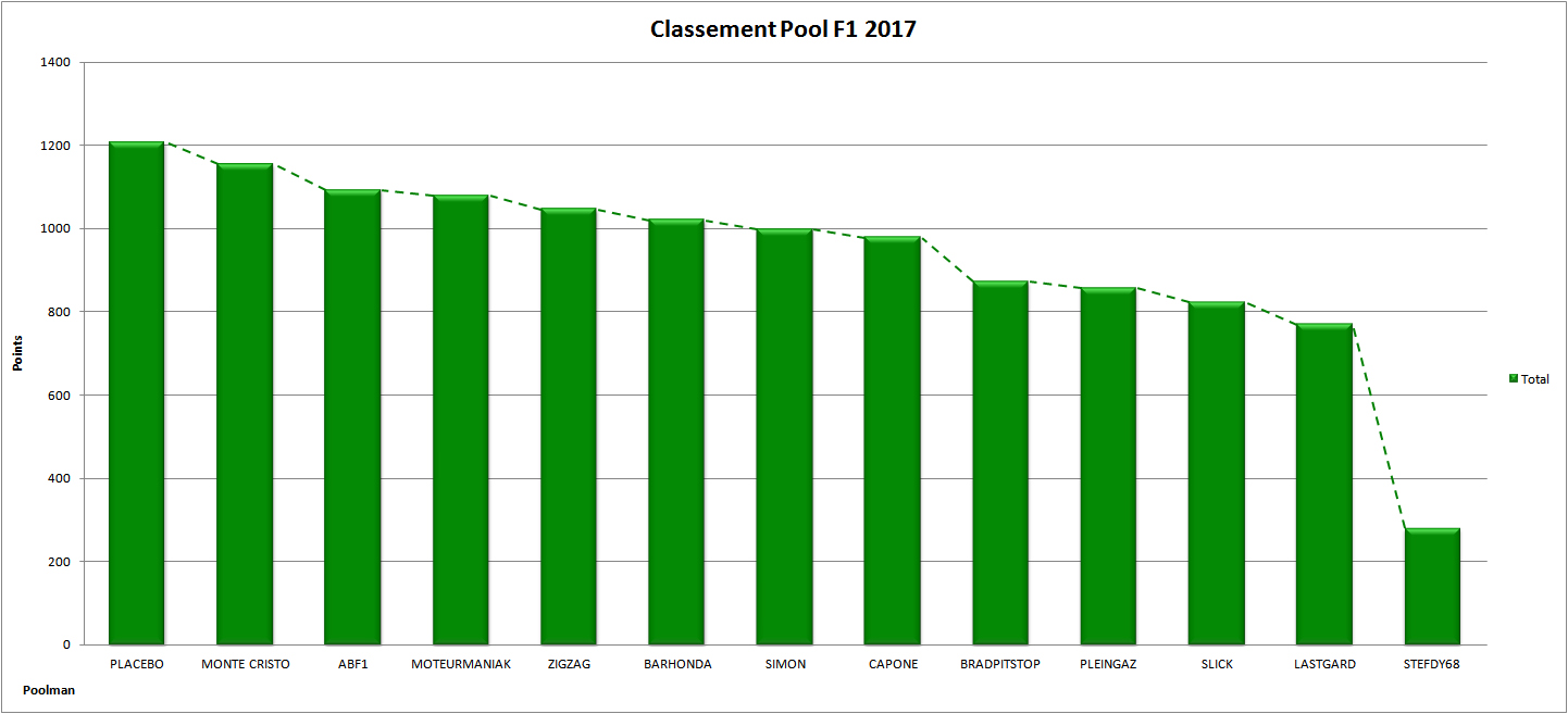 Pool de F1 - Page 20 153160GRAPHECL2017