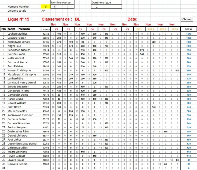 Classement ligue 15 15433052BL