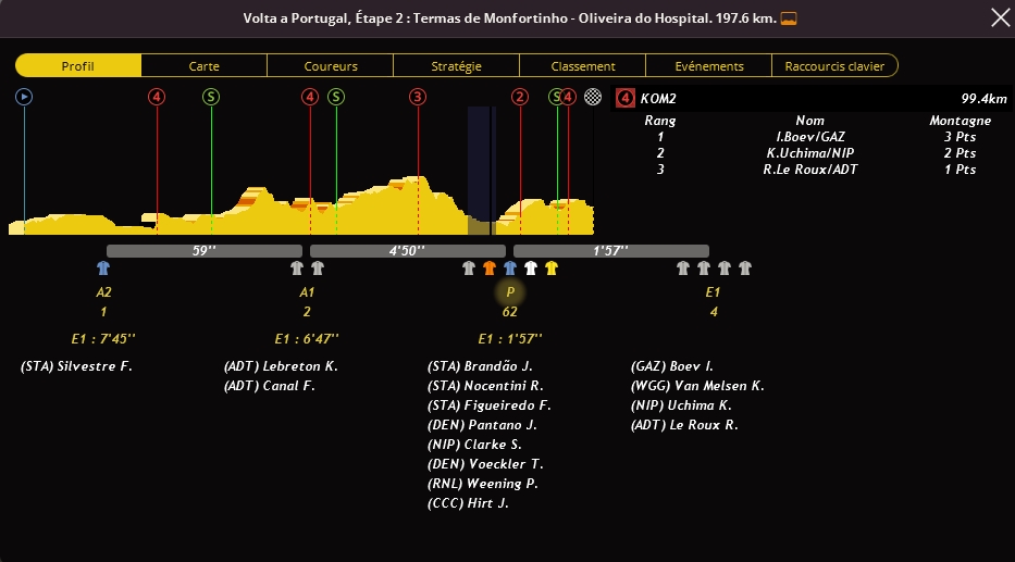 Tour du Portugal (2.1) - Page 3 154992images