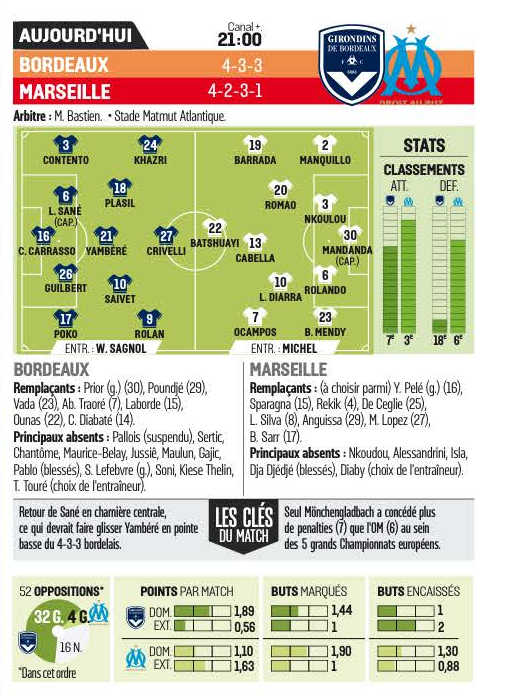 OMDuMatch - [Bordeaux - OM] pour une 7ème victoire de suite à l'extérieur ? {1-1} 15973020151220133033