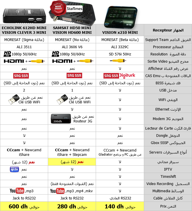  •• جديد SAMSAT HD50 MINI أصغر جهاز HD ب 280DH مع سيرفر iSHARE 2 مجاني 12 شهر + برامج الأسبوع •• 165891Benchmark