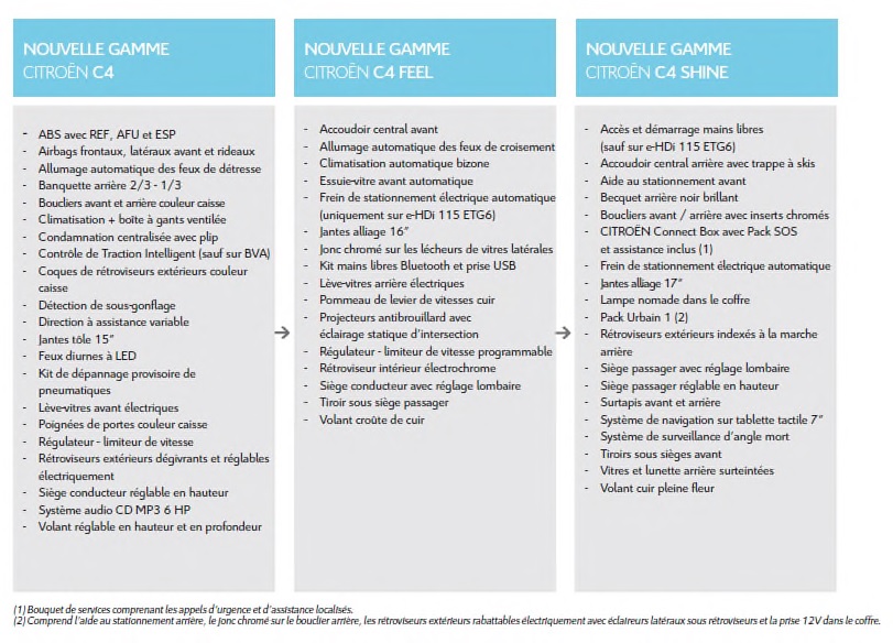 Nouvelle Gamme Citroën C4 : A Partir De 18 950 Euros 166912nouvellegammecitroenc41
