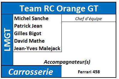 (31 mai - 1er juin 2014) - 24 HEURES DE MULSANNE 170457RCORANGEGT