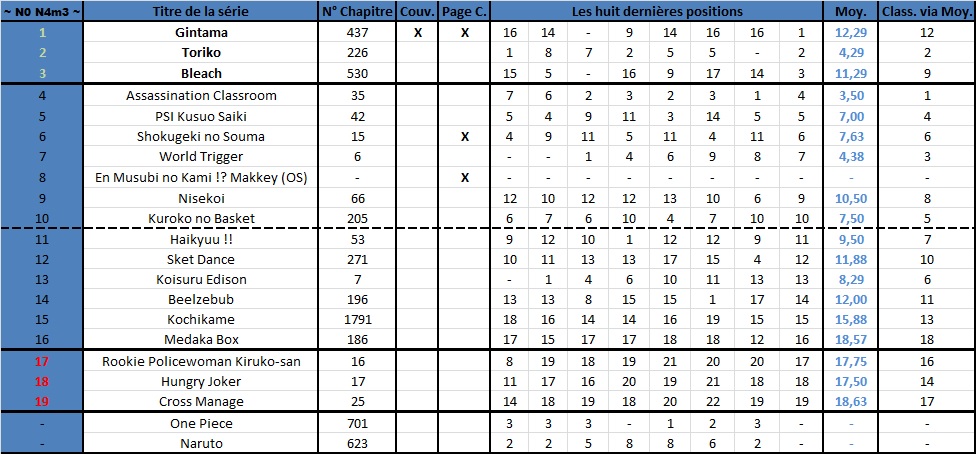 Classement Weekly Shonen Jump ! - Page 3 171218jump16