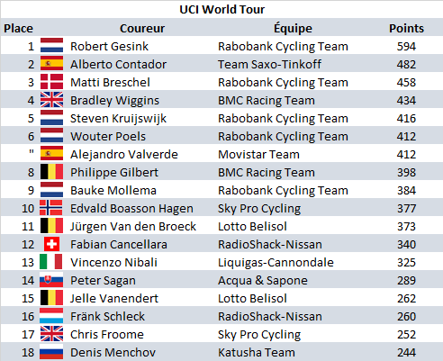 [****] Rabobank Cycling Team 2014 2/3 - Page 53 172513UCIindiv