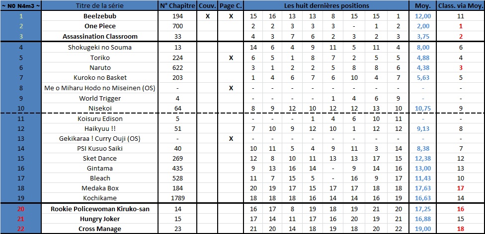 Classement Weekly Shonen Jump ! - Page 3 173789jump14